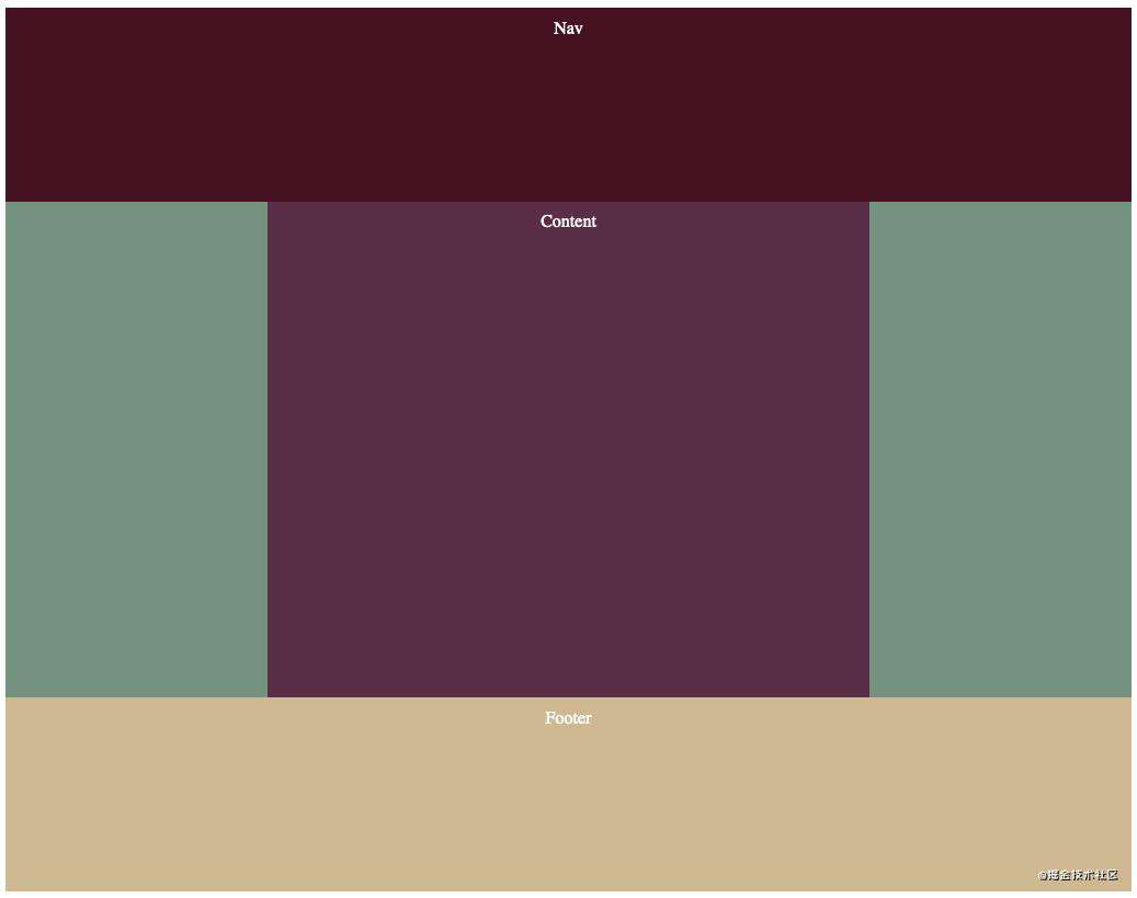 3 个最棒的最值得你去在产品中使用的 CSS Grid 功能